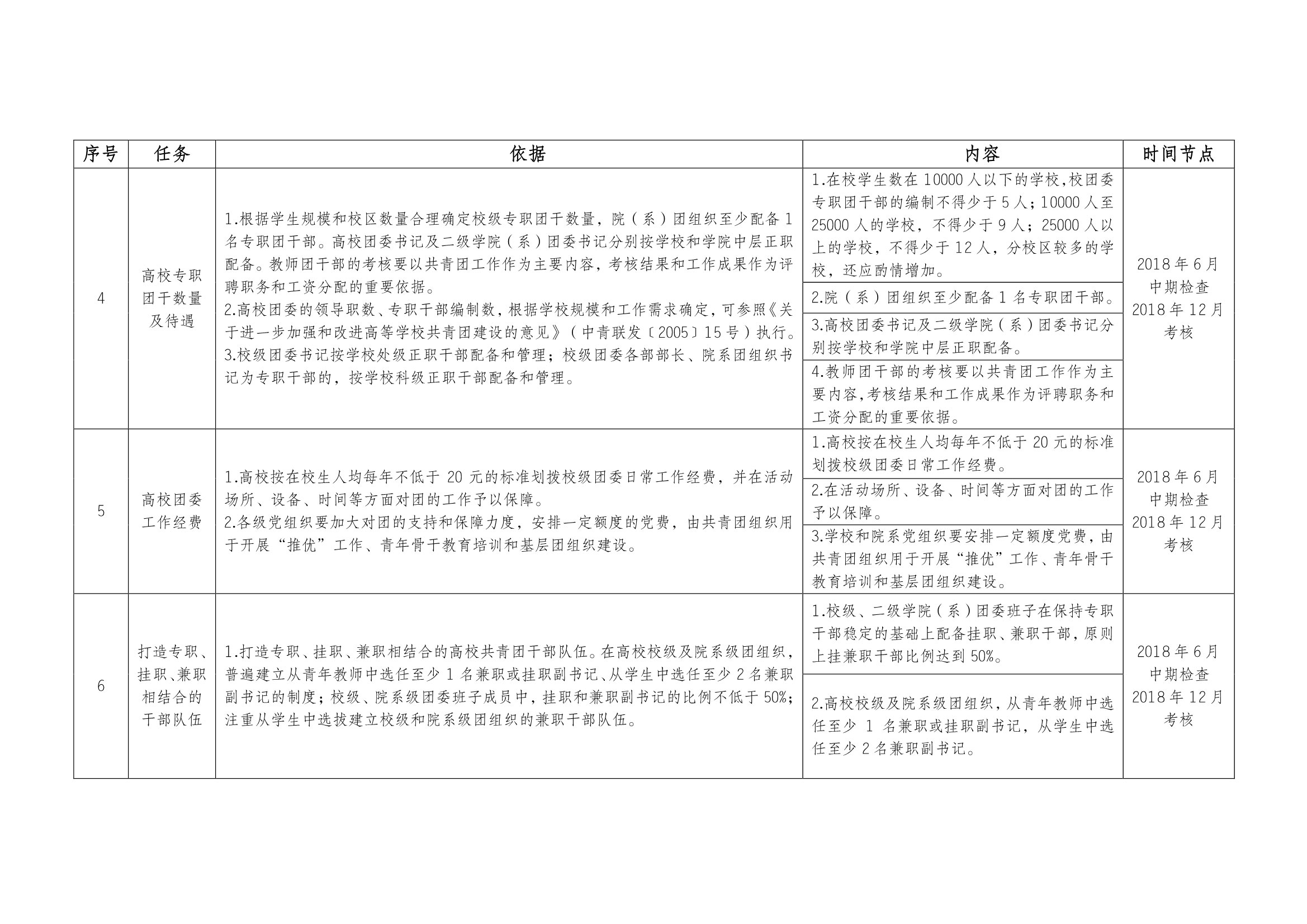 共青团入团时间